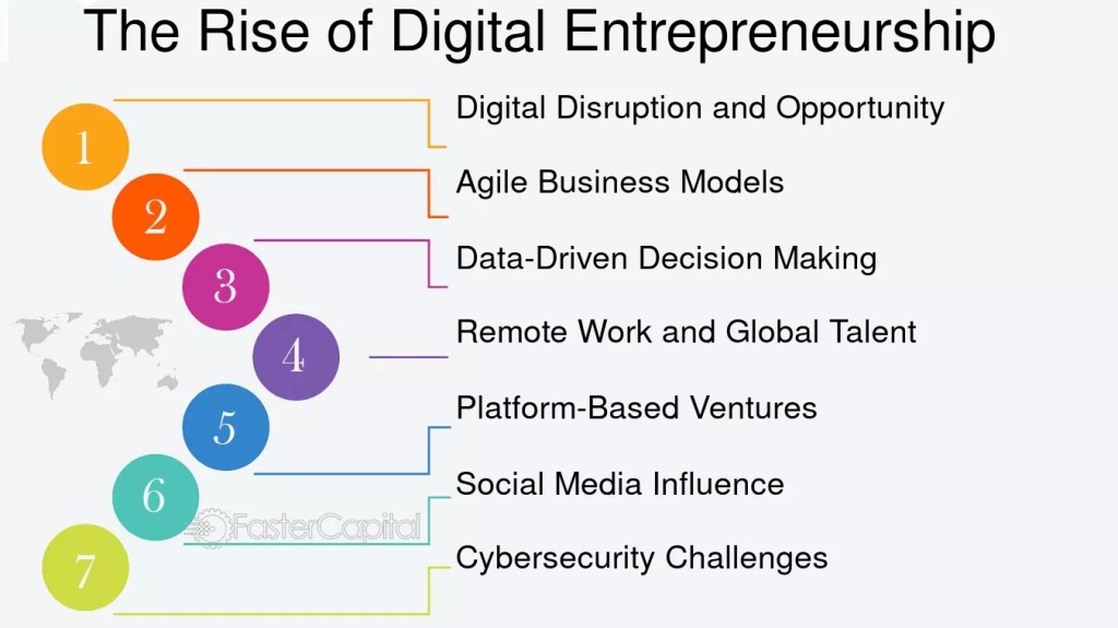 The Rise of Tech-First Entrepreneurship